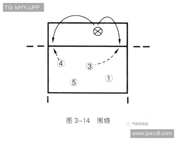 武汉街舞队快攻战术分析与表现评估探讨