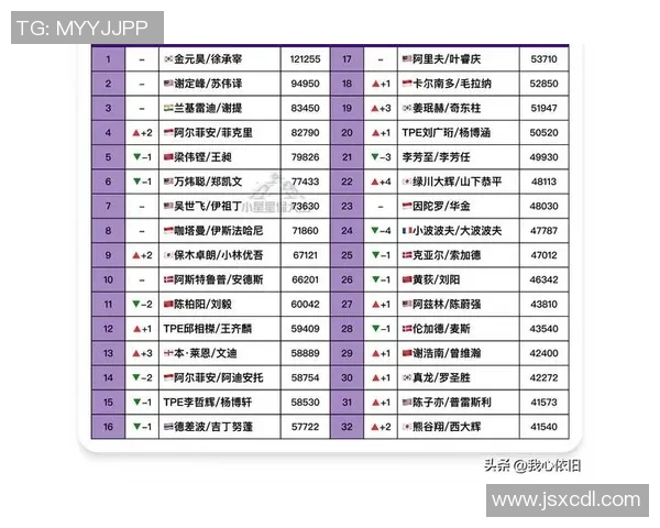 权威发布：2023年度羽毛球耐力实力排行榜全解析与选手分析