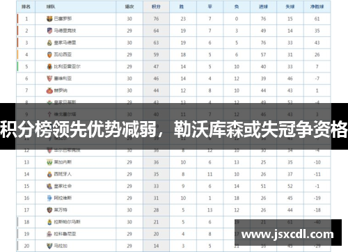 积分榜领先优势减弱，勒沃库森或失冠争资格