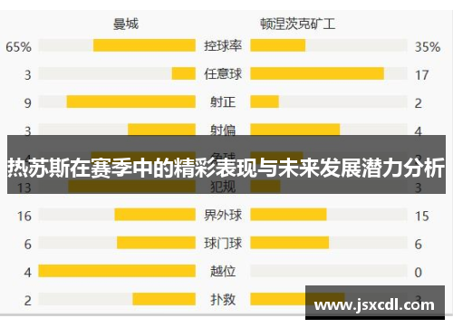 热苏斯在赛季中的精彩表现与未来发展潜力分析